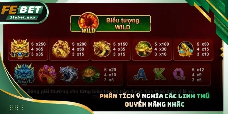 Khám phá sức mạnh của Bạch Hổ và Chu Tước trong mỗi vòng quay